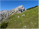 Planina Podvežak - Mala Ojstrica